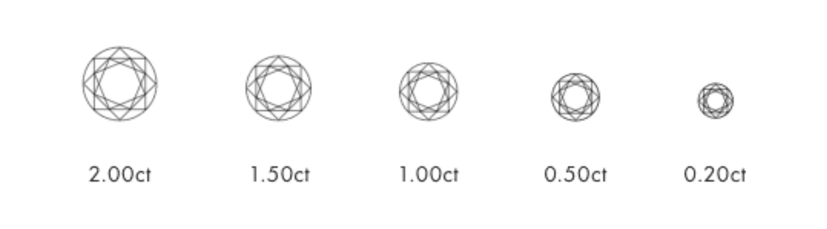 diamond carat chart