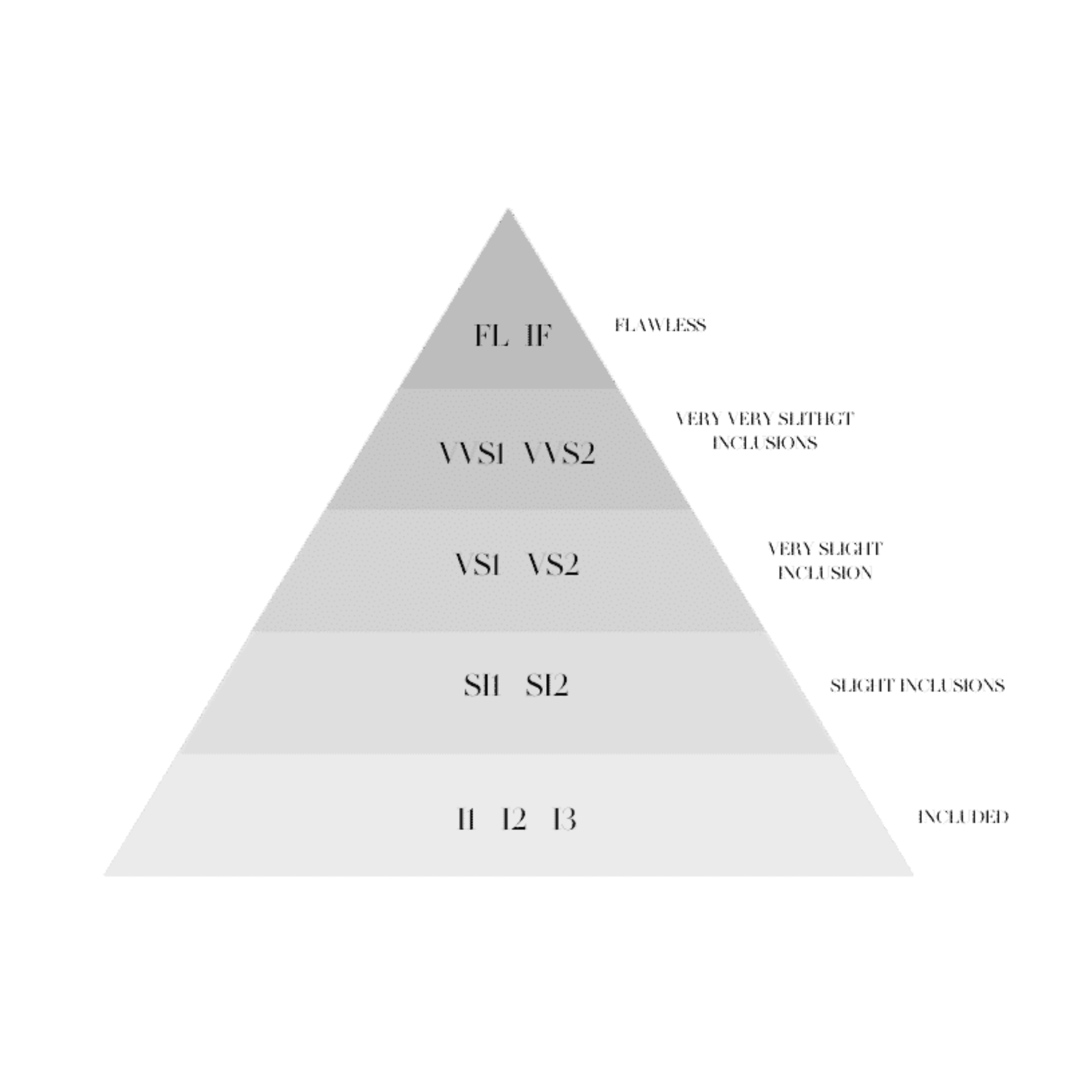 Diamond Clarity Chart